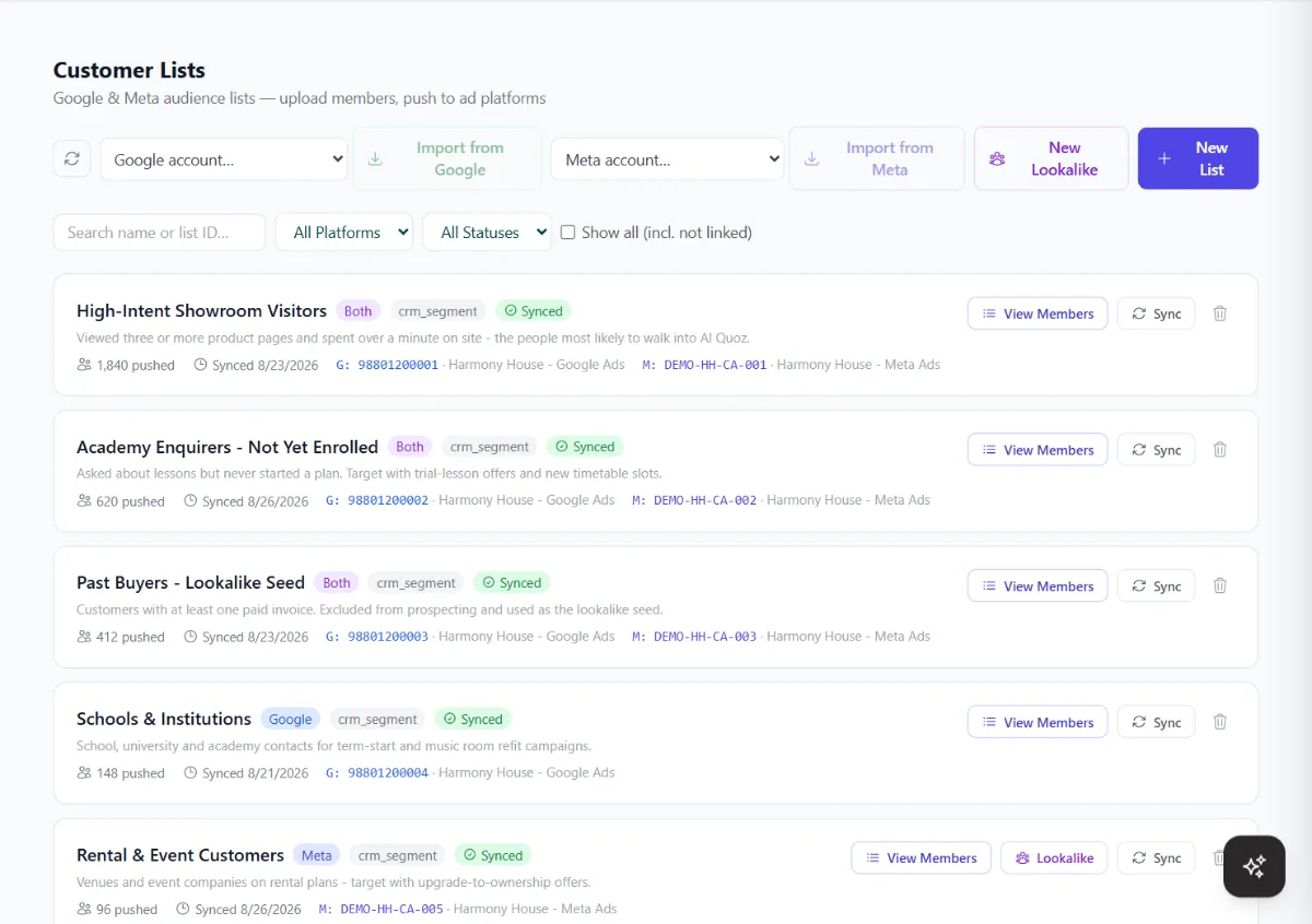 Customer lists built from CRM segments and synced to Google and Meta, including high-intent visitors, enquirers who have not enrolled and a lookalike seed of past buyers.