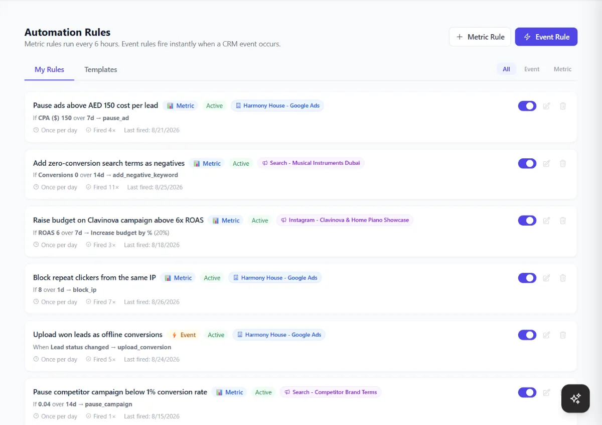 Automation rules such as pausing ads above a cost per lead, adding zero-conversion search terms as negatives, raising budget on high-return campaigns, blocking repeat clickers and uploading won leads as conversions.