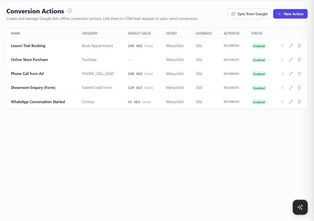 Conversion actions such as lesson trial booking, online store purchase, phone call from ad, showroom enquiry and WhatsApp conversation started, each with a category, default value and lookback window.
