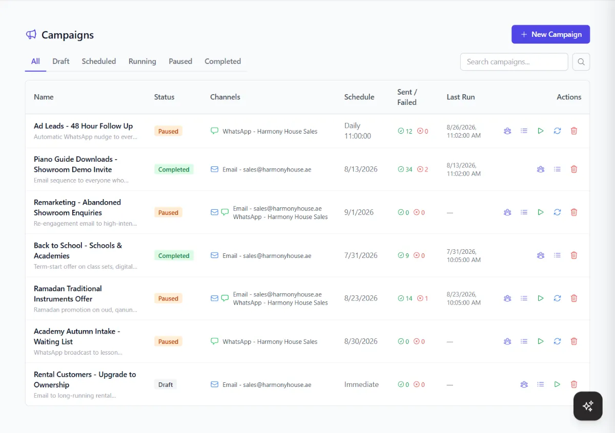 A campaign list with status, WhatsApp and email channels, schedule, sent and failed counts and last run.