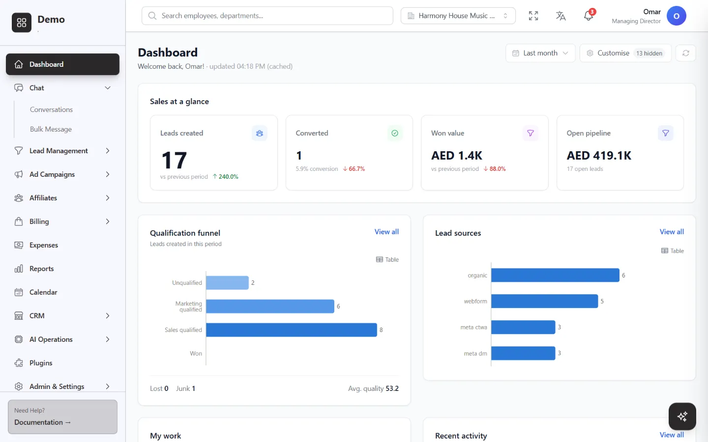 The Lead10 dashboard showing leads created, conversions, won value, open pipeline, a qualification funnel and lead sources.