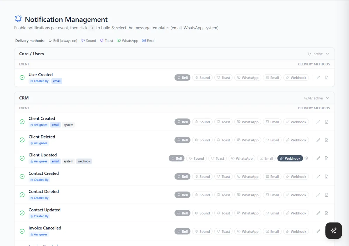 Notification management listing events with delivery methods: bell, sound, pop-up, WhatsApp, email and webhook.