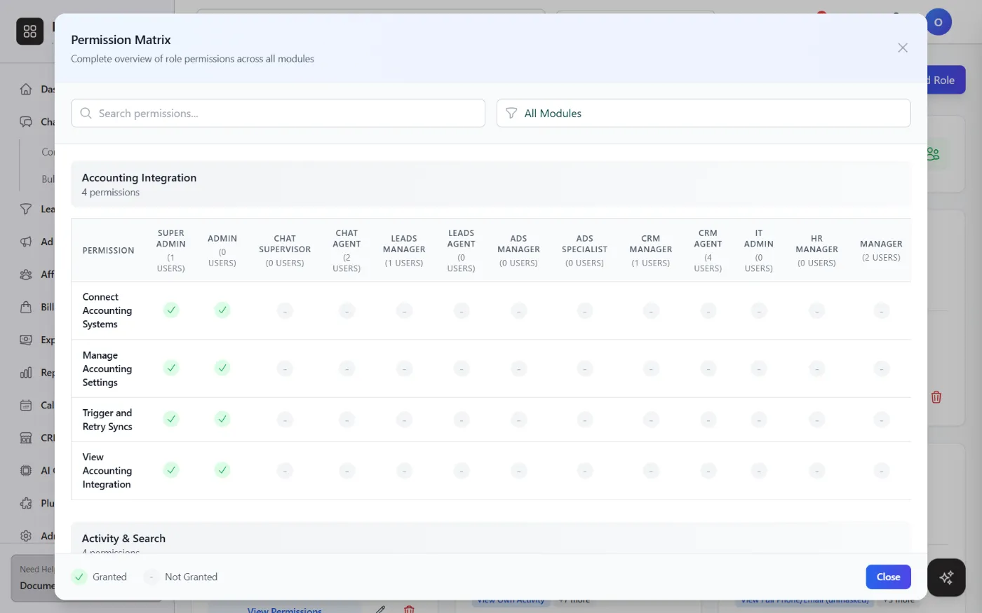 The permission matrix showing each permission against each role, grouped by module.