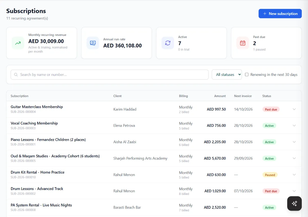 Subscriptions with monthly recurring revenue, annual run rate, active and past-due counts, and a list of subscriptions with billing cycle, amount, next invoice and status.
