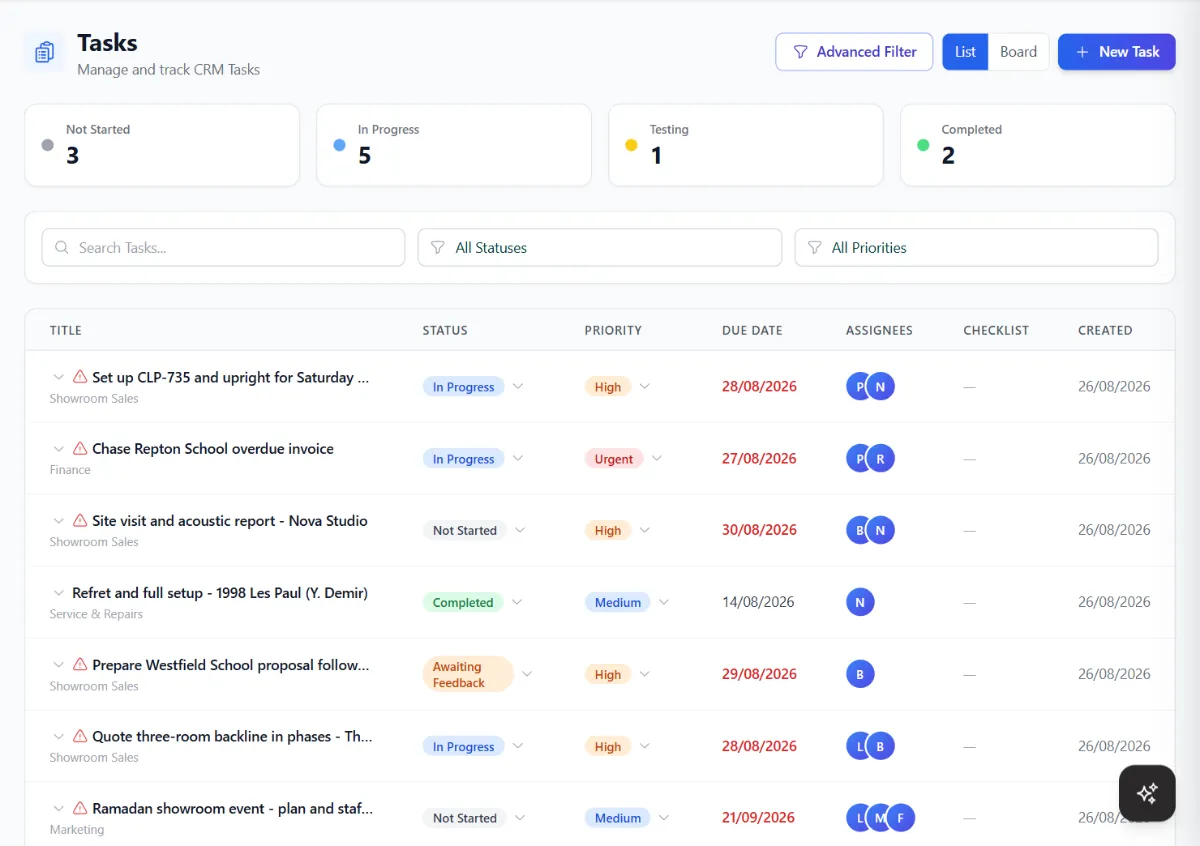 Tasks with status counts, and a list showing title, status, priority, due date, assignees and checklist.